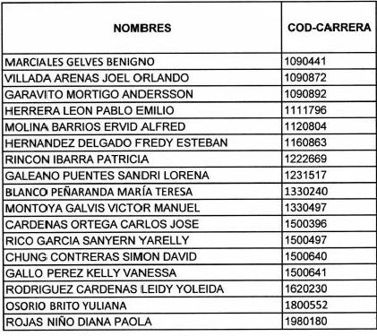 tabla de estudiantes pendientes